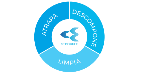 Esta función convierte al equipo en una opción ideal para dormitorios, habitaciones infantiles, hogares con mascotas o estancias donde se busca algo más que frío y calor. Contribuye a crear un ambiente más limpio, más fresco y más agradable en el día a día.